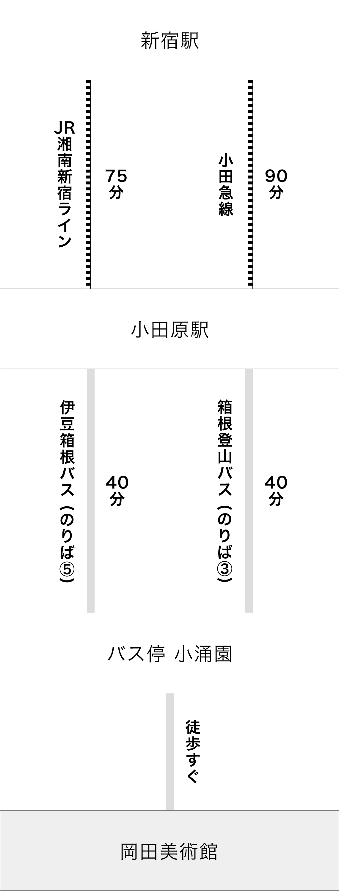 アクセス 岡田美術館 アクセス 岡田美術館